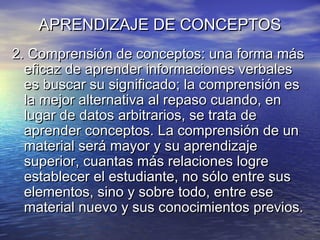 APRENDIZAJE DE CONCEPTOSAPRENDIZAJE DE CONCEPTOS
2. Comprensión de conceptos: una forma más2. Comprensión de conceptos: una forma más
eficaz de aprender informaciones verbaleseficaz de aprender informaciones verbales
es buscar su significado; la comprensión eses buscar su significado; la comprensión es
la mejor alternativa al repaso cuando, enla mejor alternativa al repaso cuando, en
lugar de datos arbitrarios, se trata delugar de datos arbitrarios, se trata de
aprender conceptos. La comprensión de unaprender conceptos. La comprensión de un
material será mayor y su aprendizajematerial será mayor y su aprendizaje
superior, cuantas más relaciones logresuperior, cuantas más relaciones logre
establecer el estudiante, no sólo entre susestablecer el estudiante, no sólo entre sus
elementos, sino y sobre todo, entre eseelementos, sino y sobre todo, entre ese
material nuevo y sus conocimientos previos.material nuevo y sus conocimientos previos.
 