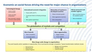 Economic an social forces driving the need for major chance in organizations
9
Technological change
• Faster an better
Communication
• Faster and better
transportation
• More information networks
connection people globally
International economic integration
• Fewer tariffs (GATT)
• Currencies linked via floating exchange
rate
• More global capital flows
Maturation of markets in
developed countries
• Slower domestic growth
• More aggressive exporters
• More deregulation
Fall of communist and
socialist regimes
• More countries linked to
the capitalist system
• More privatization
The globalization of markets and competition
More hazards
• More competition
• Increased speed
More large-scale change in organizations
The avoid hazards and/or capitalize on opportunities, firms must become stronger competitors. Typical transformation methods include:
• Reengineering
• Restructuring
• Quality Programs
• Mergers and acquisitions
• Strategic change
• Cultural Change
More opportunities
• Bigger markets
• Fewer barriers
 