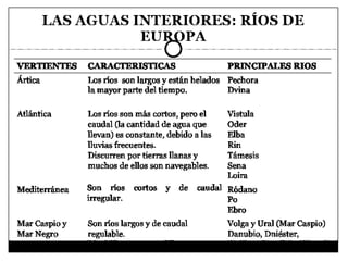 Loscontinentes 130316181725-phpapp01