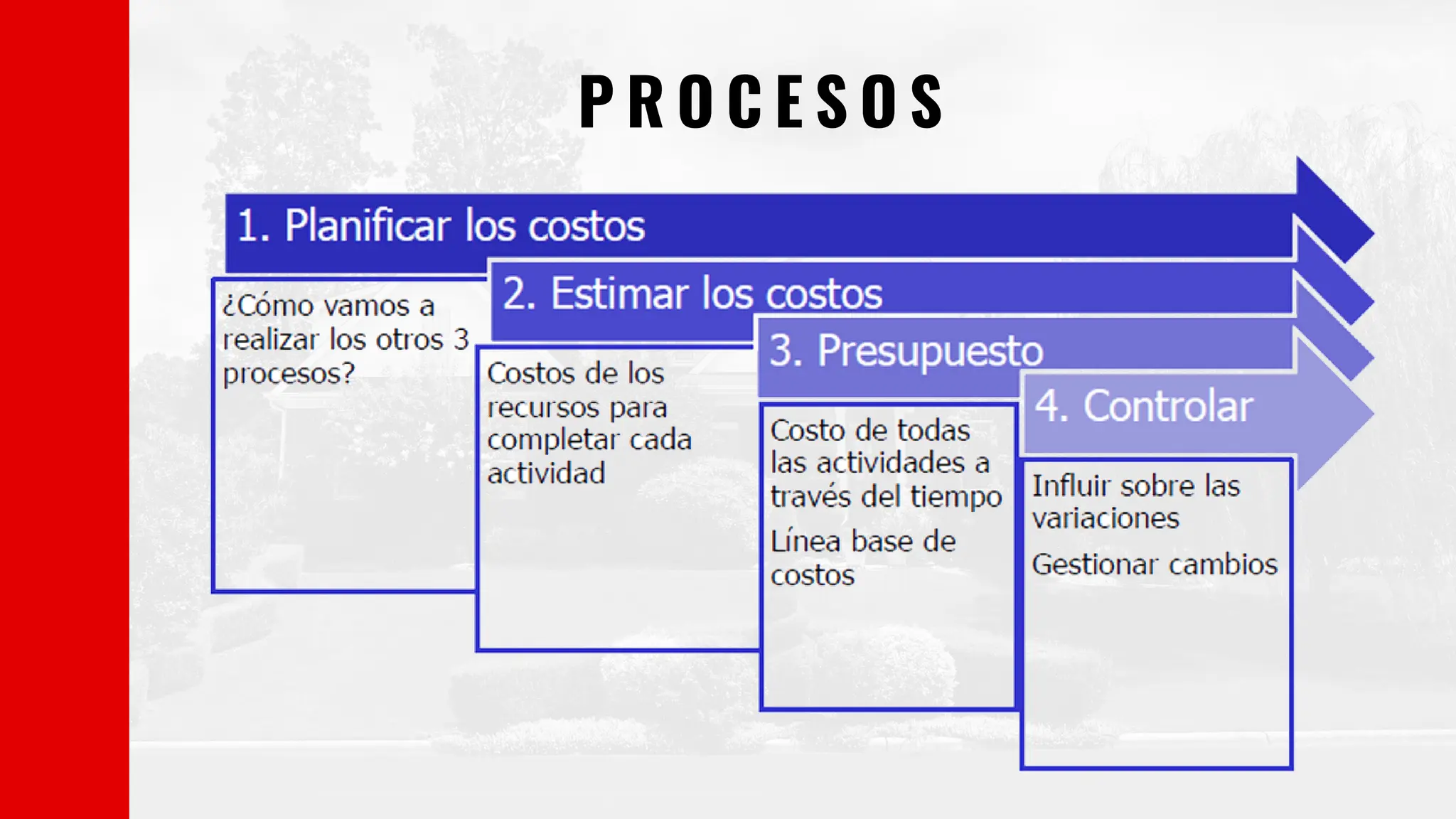 LOS COSTOS DEL PROYECTO GERENCIA DE PROYECTOS PMI | PPT