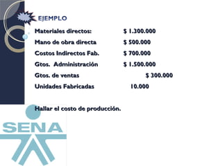 MMaatteerriiaalleess ddiirreeccttooss:: $$ 11..330000..000000 
MMaannoo ddee oobbrraa ddiirreeccttaa $$ 550000..000000 
CCoossttooss IInnddiirreeccttooss FFaabb.. $$ 770000..000000 
GGttooss.. AAddmmiinniissttrraacciióónn $$ 11..550000..000000 
GGttooss.. ddee vveennttaass $$ 330000..000000 
UUnniiddaaddeess FFaabbrriiccaaddaass 1100..000000 
HHaallllaarr eell ccoossttoo ddee pprroodduucccciióónn.. 
 