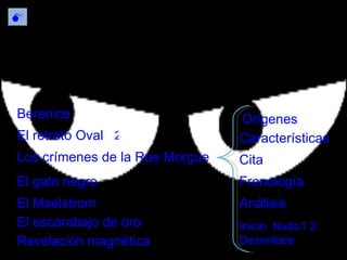 Cuentos Los crímenes de la Rue Morgue El retrato Oval Berenice  Orígenes Características El gato negro El Maelstrom El escarabajo de oro Revelación magnética Frenología Análisis Cita Inicio   Nudo1    Desenlace 2   2 