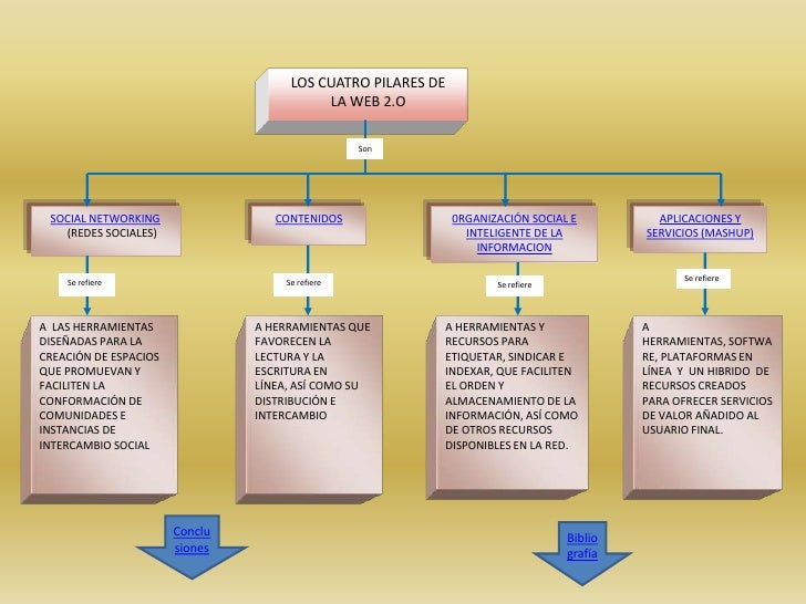 Los Cuatro Pilares