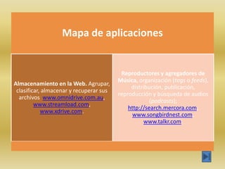 Mapa de aplicaciones


                                          Reproductores y agregadores de
                                         Música, organización (tags o feeds),
Almacenamiento en la Web. Agrupar,
                                              distribución, publicación,
 clasificar, almacenar y recuperar sus
                                         reproducción y búsqueda de audios
  archivos www.omnidrive.com.au,
                                                      (podcasts);
         www.streamload.com,
                                             http://search.mercora.com,
            www.xdrive.com.
                                               www.songbirdnest.com,
                                                    www.talkr.com.
 