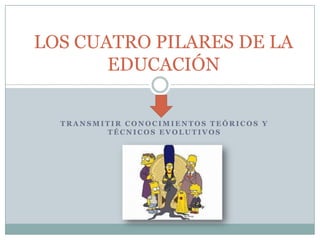 LOS CUATRO PILARES DE LA EDUCACIÓN Transmitir conocimientos teóricos y técnicos evolutivos 