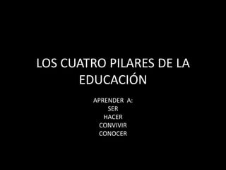 LOS CUATRO PILARES DE LA EDUCACIÓN APRENDER  A: SER HACER CONVIVIR CONOCER 