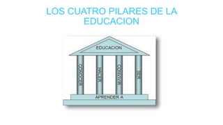 LOS CUATRO PILARES DE LA
EDUCACION
 