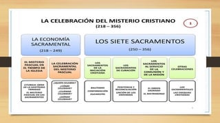 Los cuatro pilares del Catecismo de la iglesia Catolica.pptx