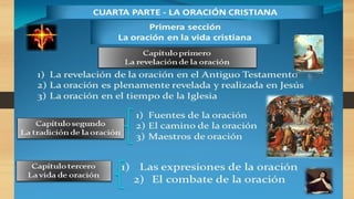 Los cuatro pilares del Catecismo de la iglesia Catolica.pptx