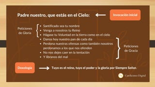 Los cuatro pilares del Catecismo de la iglesia Catolica.pptx