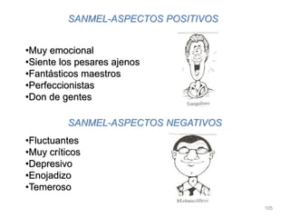 105
SANMEL-ASPECTOS POSITIVOS
•Muy emocional
•Siente los pesares ajenos
•Fantásticos maestros
•Perfeccionistas
•Don de gentes
SANMEL-ASPECTOS NEGATIVOS
•Fluctuantes
•Muy críticos
•Depresivo
•Enojadizo
•Temeroso
 