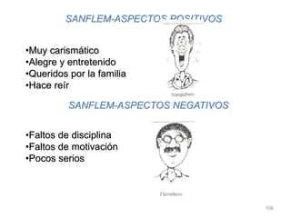 106
SANFLEM-ASPECTOS POSITIVOS
•Muy carismático
•Alegre y entretenido
•Queridos por la familia
•Hace reír
SANFLEM-ASPECTOS NEGATIVOS
•Faltos de disciplina
•Faltos de motivación
•Pocos serios
 