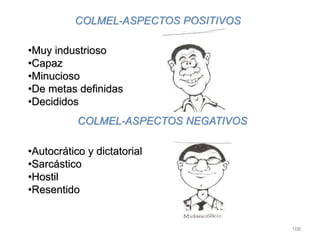 108
COLMEL-ASPECTOS POSITIVOS
•Muy industrioso
•Capaz
•Minucioso
•De metas definidas
•Decididos
COLMEL-ASPECTOS NEGATIVOS
•Autocrático y dictatorial
•Sarcástico
•Hostil
•Resentido
 
