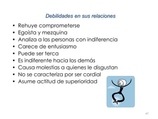 47
Debilidades en sus relaciones
• Rehuye comprometerse
• Egoísta y mezquina
• Analiza a las personas con indiferencia
• Carece de entusiasmo
• Puede ser terca
• Es indiferente hacia los demás
• Causa molestias a quienes le disgustan
• No se caracteriza por ser cordial
• Asume actitud de superioridad
 