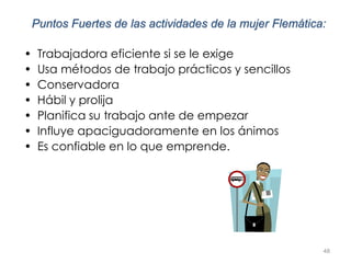 48
Puntos Fuertes de las actividades de la mujer Flemática:
• Trabajadora eficiente si se le exige
• Usa métodos de trabajo prácticos y sencillos
• Conservadora
• Hábil y prolija
• Planifica su trabajo ante de empezar
• Influye apaciguadoramente en los ánimos
• Es confiable en lo que emprende.
 