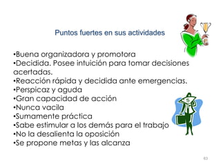 63
Puntos fuertes en sus actividades
•Buena organizadora y promotora
•Decidida. Posee intuición para tomar decisiones
acertadas.
•Reacción rápida y decidida ante emergencias.
•Perspicaz y aguda
•Gran capacidad de acción
•Nunca vacila
•Sumamente práctica
•Sabe estimular a los demás para el trabajo
•No la desalienta la oposición
•Se propone metas y las alcanza
 