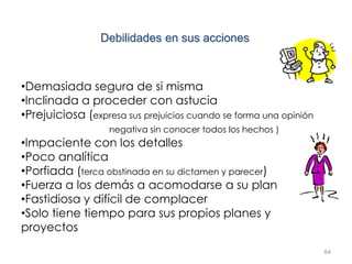 64
Debilidades en sus acciones
•Demasiada segura de si misma
•Inclinada a proceder con astucia
•Prejuiciosa (expresa sus prejuicios cuando se forma una opinión
negativa sin conocer todos los hechos )
•Impaciente con los detalles
•Poco analítica
•Porfiada (terca obstinada en su dictamen y parecer)
•Fuerza a los demás a acomodarse a su plan
•Fastidiosa y difícil de complacer
•Solo tiene tiempo para sus propios planes y
proyectos
 