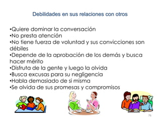 76
Debilidades en sus relaciones con otros
•Quiere dominar la conversación
•No presta atención
•No tiene fuerza de voluntad y sus convicciones son
débiles
•Depende de la aprobación de los demás y busca
hacer mérito
•Disfruta de la gente y luego la olvida
•Busca excusas para su negligencia
•Habla demasiado de si misma
•Se olvida de sus promesas y compromisos
 