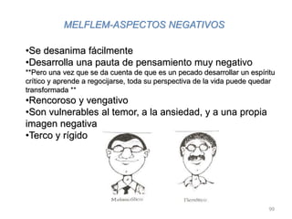 99
MELFLEM-ASPECTOS NEGATIVOS
•Se desanima fácilmente
•Desarrolla una pauta de pensamiento muy negativo
**Pero una vez que se da cuenta de que es un pecado desarrollar un espíritu
crítico y aprende a regocijarse, toda su perspectiva de la vida puede quedar
transformada **
•Rencoroso y vengativo
•Son vulnerables al temor, a la ansiedad, y a una propia
imagen negativa
•Terco y rígido
 