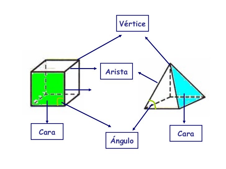Los Cuerpos Geometricos