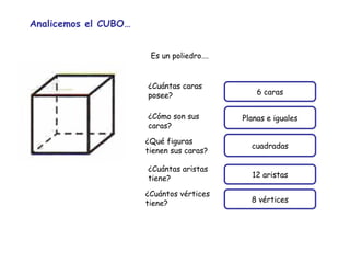 6 caras ¿Cuántas caras posee? ¿Qué figuras tienen sus caras? cuadradas ¿Cómo son sus caras? Planas e iguales ¿Cuántas aristas tiene? 12 aristas Analicemos el CUBO… ¿Cuántos vértices tiene? 8 vértices Es un poliedro…. 