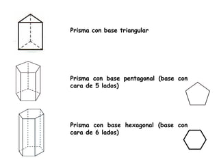 Prisma con base triangular Prisma con base pentagonal (base con cara de 5 lados) Prisma con base hexagonal (base con cara de 6 lados) 