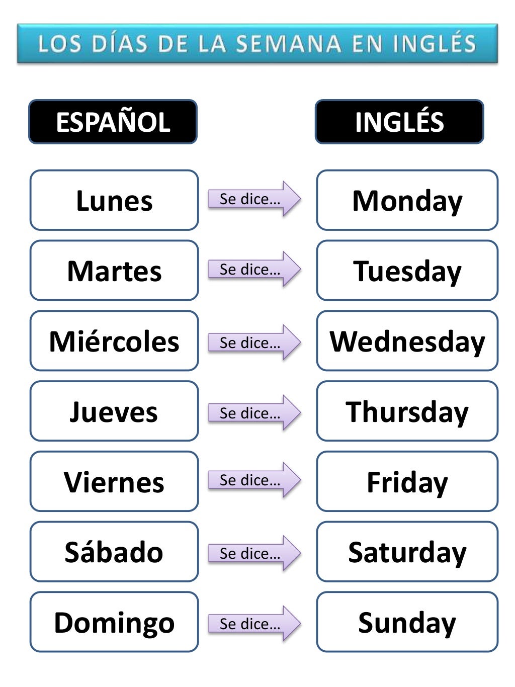 Los días de la semana en inglés