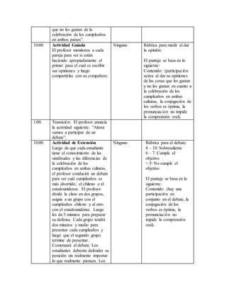que no les gustan de la
celebración de los cumpleaños
en ambos países”.
10:00 Actividad Guiada
El profesor monitorea a cada
pareja para ver si están
haciendo apropiadamente el
primer paso el cual es escribir
sus opiniones y luego
compartirlas con su compañero.
Ninguno Rúbrica para medir el dar
la opinión:
El puntaje se basa en lo
siguiente:
Contenido: (participación
activa al dar su opiniones
de las cosas que les gustan
y no les gustan en cuanto a
la celebración de los
cumpleaños en ambas
culturas, la conjugación de
los verbos es óptima, la
pronunciación no impide
la comprensión oral).
1:00 Transición: El profesor anuncia
la actividad siguiente: “Ahora
vamos a participar de un
debate”.
10:00 Actividad de Extensión
Luego de que cada estudiante
tiene el conocimiento de las
similitudes y las diferencias de
la celebración de los
cumpleaños en ambas culturas,
el profesor conducirá un debate
para ver cuál cumpleaños es
más divertido; el chileno o el
estadounidense. El profesor
divide la clase en dos grupos,
asigna a un grupo con el
cumpleaños chileno y al otro
con el estadounidense. Luego
les da 5 minutos para preparar
su defensa. Cada grupo tendrá
dos minutos y medio para
presentar cada cumpleaños y
luego que el segundo grupo
termine de presentar.
Comenzará el debate. Los
estudiantes deberán defender su
posición sin realmente importar
lo que realmente piensen. Los
Ninguno Rúbrica para el debate:
8 – 10: Sobresaliente
6 – 7: Cumple el
objetivo
< 5: No cumple el
objetivo
El puntaje se basa en lo
siguiente:
Contenido: (hay una
participación en
conjunto en el debate, la
conjugación de los
verbos es óptima, la
pronunciación no
impide la comprensión
oral).
 