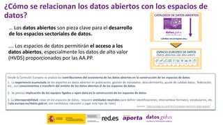¿Cómo se relacionan los datos abiertos con los espacios de
datos?
… Los datos abiertos son pieza clave para el desarrollo
de los espacios sectoriales de datos.
1. La experiencia acumulada de los expertos en datos abiertos en publicación, gestión de metadatos, descubrimiento, ajuste de calidad datos, federación,
etc., son conocimientos a transferir del ámbito de los datos abiertos al de los espacios de datos.
2. Se precisa implicación de los equipos ligados a open data en la construcción de los espacios de datos
3. La interoperabilidad, clave en los espacios de datos, requiere entidades neutrales para definir identificaciones, intercambiar formatos, vocabularios, etc.
Data.europa.eu/datos.gob.es, son candidatos naturales a jugar este tipo de roles)
Desde la Comisión Europea se analiza las contribuciones del ecosistema de los datos abiertos en la construcción de los espacios de datos
Fuente: “data.europa.eu and the European common data spaces”
CATÁLOGOS DE DATOS ABIERTOS
Datos abiertos (de alto valor)
ESPACIO EUROPEO DE DATOS
…. Los espacios de datos permitirán el acceso a los
datos abiertos, especialmente los datos de alto valor
(HVDS) proporcionados por las AA.PP.
 