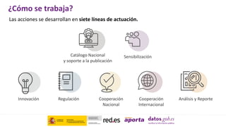 Las acciones se desarrollan en siete líneas de actuación.
Sensibilización
Catálogo Nacional
y soporte a la publicación
¿Cómo se trabaja?
Análisis y Reporte
Cooperación
Internacional
Regulación Cooperación
Nacional
Innovación
 