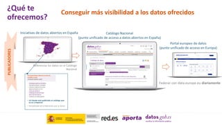Conseguir más visibilidad a los datos ofrecidos
PUBLICADORES
Federar con data.europe.eu diariamente
Portal europeo de datos
(punto unificado de acceso en Europa)
Iniciativas de datos abiertos en España
• Url donde está publicado el catálogo que
se va a importar
• Periodicidad de la federación que se desea
Catálogo Nacional
(punto unificado de acceso a datos abiertos en España)
Referenciar los datos en el Catálogo
Nacional
¿Qué te
ofrecemos?
 