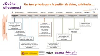 Un área privada para la gestión de datos, solicitudes…
Describir y agregar
conjuntos de datos al
Catálogo,
manualmente
Agregar datos al
Catálogo, mediante
federación
Listado de conjuntos de
datos con enlaces rotos
Mecanismo para habilitar un
widget para capturar una vista de
la información cargada en
datos.gob.es
Analíticas
relacionadas con los
datos publicados:
conjuntos de datos
más visitados,
evolución de
comentarios
recibidos, formatos de
las distribuciones, etc.
Formulario para dar de
alta aplicaciones
desarrolladas a partir de
datos abiertos
Formulario para dar de
alta empresas que
utilizan los datos abiertos
como imput
Peticiones de datos
asignadas al
organismo
Comentarios a los
conjuntos de datos
PUBLICADORES
¿Qué te
ofrecemos?
 