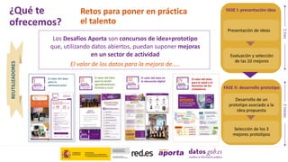 Retos para poner en práctica
el talento
El valor del dato en
la educación digital
El valor del dato
para el sector
agroalimentario,
forestal y rural
El valor del dato
para la
administración
El valor del dato
para la salud y el
bienestar de los
ciudadanos
Los Desafíos Aporta son concursos de idea+prototipo
que, utilizando datos abiertos, puedan suponer mejoras
en un sector de actividad
El valor de los datos para la mejora de…..
Evaluación y selección
de las 10 mejores
Presentación de ideas
FASE I: presentación idea
FASE II: desarrollo prototipo
Selección de los 3
mejores prototipos
Desarrollo de un
prototipo asociado a la
idea propuesta
1
mes
2
meses
REUTILIZADORES
¿Qué te
ofrecemos?
 