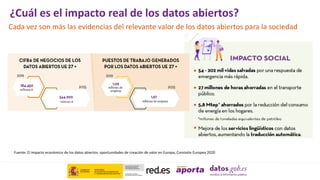 ¿Cuál es el impacto real de los datos abiertos?
Fuente: El impacto económico de los datos abiertos: oportunidades de creación de valor en Europa, Comisión Europea 2020
Cada vez son más las evidencias del relevante valor de los datos abiertos para la sociedad
 