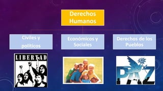Derechos
Humanos
Civiles y
políticos
Económicos y
Sociales
Derechos de los
Pueblos
 