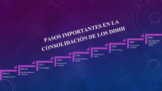 539 a.C.
•Cilindro de Ciro
400 a.C.
•Derecho Natural
Romano
1215
•Carta Magna
1628
•Petición de
derecho
1776
•Independencia
EEUU
1787
•Constitución
EEUU
1789
•Rev. Francesa
1864
•Convención
Ginebra
1948
•DECLARACIÓN
UNIVERSAL
DDHH
 