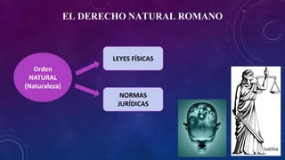 EL DERECHO NATURAL ROMANO
Orden
NATURAL
(Naturaleza)
LEYES FÍSICAS
NORMAS
JURÍDICAS
Iustitia
 