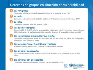 Derechos de grupos en situación de vulnerabilidad
❶ Los refugiados
Convención, 1951 y su Protocolo sobre el Estatuto de Refugiados, Acnur, 1967
❷ La mujer
Convención sobre eliminación de todas las formas de discriminación contra la mujer, 1979
❸ La niñez
Convención sobre los derechos del niño, 1989
❹ Los pueblos indígenas
Convenio 169 de la OIT, relativo a los pueblos indígenas y tribales en países independientes,
1989; Declaración de las Naciones Unidas sobre los derechos de los pueblos indígenas, 2007
❺ Los trabajadores migratorios y sus familias
Convención Internacional sobre la protección de los derechos de todos los trabajadores
migratorios y sus familiares, 1990
❻ Las minorías étnicas lingüísticas y religiosas
Asamblea General, Resolución 47/135 del 18 de diciembre de 1992
❼ Las personas desplazadas
Principios Rectores relativos al desplazamiento de personas en el interior de su propio país,
1989
❽ Las personas con discapacidad
Convención sobre derechos de las personas con discapacidad, 2006
 