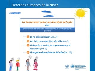 La Convención sobre los derechos del niño
1989
Desarrolla los derechos dela niñez alrededor de cuatro principios
generales
❶ La no discriminación (art. 2)
❷ Los intereses superiores del niño (art. 3)
❸ El derecho a la vida, la supervivencia y el
desarrollo (art. 6)
❹ El respeto a las opiniones del niño (art. 12)
Derechos humanos de la Niñez
 