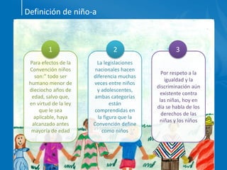 Definición de niño-a
Para efectos de la
Convención niños
son:” todo ser
humano menor de
dieciocho años de
edad, salvo que,
en virtud de la ley
que le sea
aplicable, haya
alcanzado antes
mayoría de edad
La legislaciones
nacionales hacen
diferencia muchas
veces entre niños
y adolescentes,
ambas categorías
están
comprendidas en
la figura que la
Convención define
como niños
Por respeto a la
igualdad y la
discriminación aún
existente contra
las niñas, hoy en
día se habla de los
derechos de las
niñas y los niños
1 2 3
 