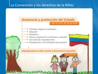 La Convención y los derechos de la Niñez
Traslados ilegales al extranjero
Adopción
Abandono
Abuso y explotación económicas y sexuales
Uso ilícito de estupefacientes
Reintegración si ha infringido leyes penales
Asistencia y protección del Estado
arts. 11, 19, 21, 32, 33, 34, 39, 40
Dignidad para el niño mental o físicamente impedido
arts. 23, 25
 