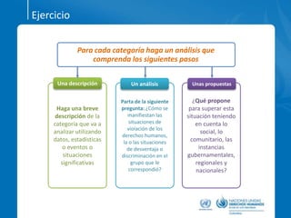 Ejercicio
Haga una breve
descripción de la
categoría que va a
analizar utilizando
datos, estadísticas
o eventos o
situaciones
significativas
Parta de la siguiente
pregunta: ¿Cómo se
manifiestan las
situaciones de
violación de los
derechos humanos,
la o las situaciones
de desventaja o
discriminación en el
grupo que le
correspondió?
¿Qué propone
para superar esta
situación teniendo
en cuenta lo
social, lo
comunitario, las
instancias
gubernamentales,
regionales y
nacionales?
Una descripción Un análisis Unas propuestas
Para cada categoría haga un análisis que
comprenda los siguientes pasos
 