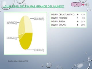 ¿CUAL ES EL DELFIN MAS GRANDE DEL MUNDO?

DANIELA MORA - MARIA MATUTE

SONIDO
DEL
DELFIN

31

 