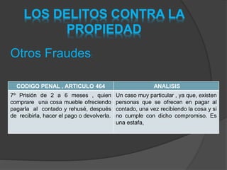 LOS DELITOS CONTRA LA
PROPIEDAD
CODIGO PENAL , ARTICULO 464 ANALISIS
7º Prisión de 2 a 6 meses , quien
comprare una cosa mueble ofreciendo
pagarla al contado y rehusé, después
de recibirla, hacer el pago o devolverla.
Un caso muy particular , ya que, existen
personas que se ofrecen en pagar al
contado, una vez recibiendo la cosa y si
no cumple con dicho compromiso. Es
una estafa,
Otros Fraudes:
 