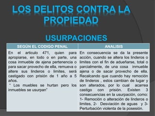 LOS DELITOS CONTRA LA
PROPIEDAD
USURPACIONES
SEGÚN EL CODIGO PENAL ANALISIS
En el articulo 471, quien para
apropiarse, en todo o en parte, una
cosa inmueble de ajena pertenencia o
para sacar provecho de ella, remueva o
altere sus linderos o limites, será
castigado con prisión de 1 año a 5
años.
“ Los muebles se hurtan pero los
inmuebles se usurpan”
En consecuencia se da la presente
acción, cuando se altera los linderos o
limites con el fin de adueñarse, total o
parcialmente, de una cosa inmueble
ajena o de sacar provecho de ella.
Recalcando que cuando hay remoción
de linderos , estos cambian de lugar y
son alterados, por lo cual acarrea
castigo con prisión. Existen 3
consecuencias en la usurpación, como:
1- Remoción o alteración de linderos o
limites, 2- Desviación de aguas y 3-
Perturbación violenta de la posesión.
 