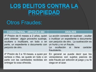 LOS DELITOS CONTRA LA
PROPIEDAD
CODIGO PENAL , ARTICULO 464 ANALISIS
3º Prisión de 6 meses a 2 años, quien
para obtener algún provecho sustraje,
ocultare o inutilizare, en todo o en
parte, un expediente o documento con
perjuicio de otro.
La acción consiste en sustraer , ocultar
o inutilizar un expediente o documento
con perjuicio de otro. La sustracción es
un hurto y no un fraude.
La ocultación si tiene carácter
fraudulento.
4º Prisión de 3 a 18 meses, a quien por
sorteos o rifas, se quede en todo o en
parte con las cantidades recibidas sin
entregar la cosa ofrecida.
En general se puede decir que los
venezolanos son sujetos pasivos de
este fraude por adicción al juego y su fe
ciega en el azar.
Otros Fraudes:
 