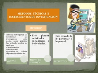 • Se busca participar en las
experiencias de
investigación, tanto
teórica como práctica.
Este método implica los
siguientes
procedimientos.
Interrogatorio,
argumentación, trabajos
en grupo, discusiones, etc.
ACTIVO:
• Este plantea
actividades
socializadas e
individuales.
MIXTO DE
TRABAJO:
• Este procede de
lo particular a
lo general.
INDUCTIVO:
METODOS
METODOS, TÉCNICAS E
INSTRUMENTOS DE INVESTIGACION
 