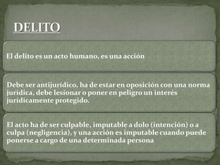 El delito es un acto humano, es una acción
Debe ser antijurídico, ha de estar en oposición con una norma
jurídica, debe lesionar o poner en peligro un interés
jurídicamente protegido.
El acto ha de ser culpable, imputable a dolo (intención) o a
culpa (negligencia), y una acción es imputable cuando puede
ponerse a cargo de una determinada persona
 