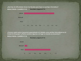 ¿Qué tipo de dificultades tienen los fiscales para hacer un peritaje informático?
 RESULTADOS: CUADRO N° 03
 ¿Conoce usted sobre el personal especializado y/o titulado como peritos informáticos en la
ciudad de Arequipa? ¿Podría nombrar algunos y el lugar en donde se encuentran?
 RESULTADOS: CUADRO N° 04
 