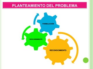 PLANTEAMIENTO DEL PROBLEMA
RECONOCIMIENTO
DESCUBRIMIENTO
FORMULACIÓN
 